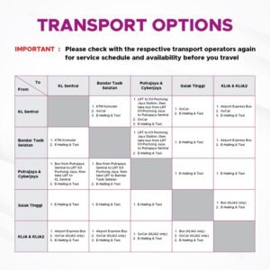 KLIA Expres Alternatives