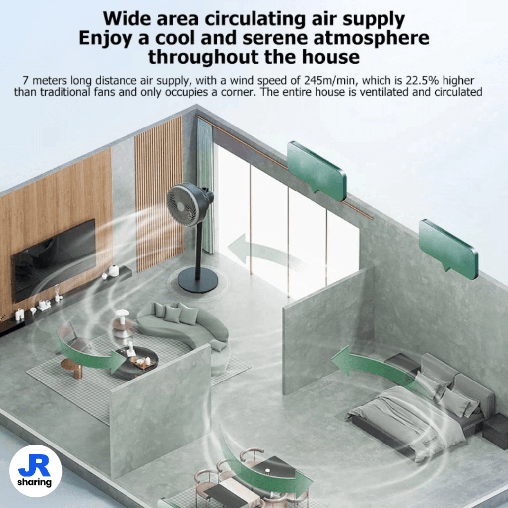 Wide area circulating air supply with OOKAS Air Circulation Fan